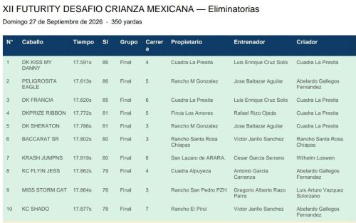 Listos los diez al Futurity Desafío Crianza Mexicana